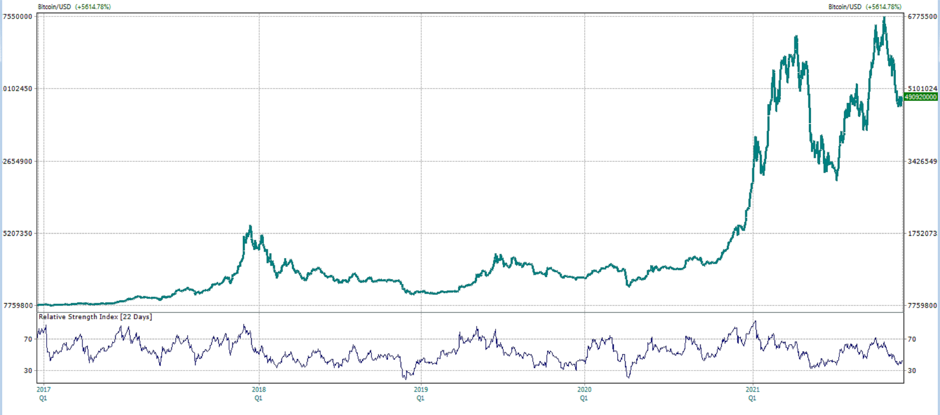 Bitcoin poised for a breakout – but which way? - Moneyweb