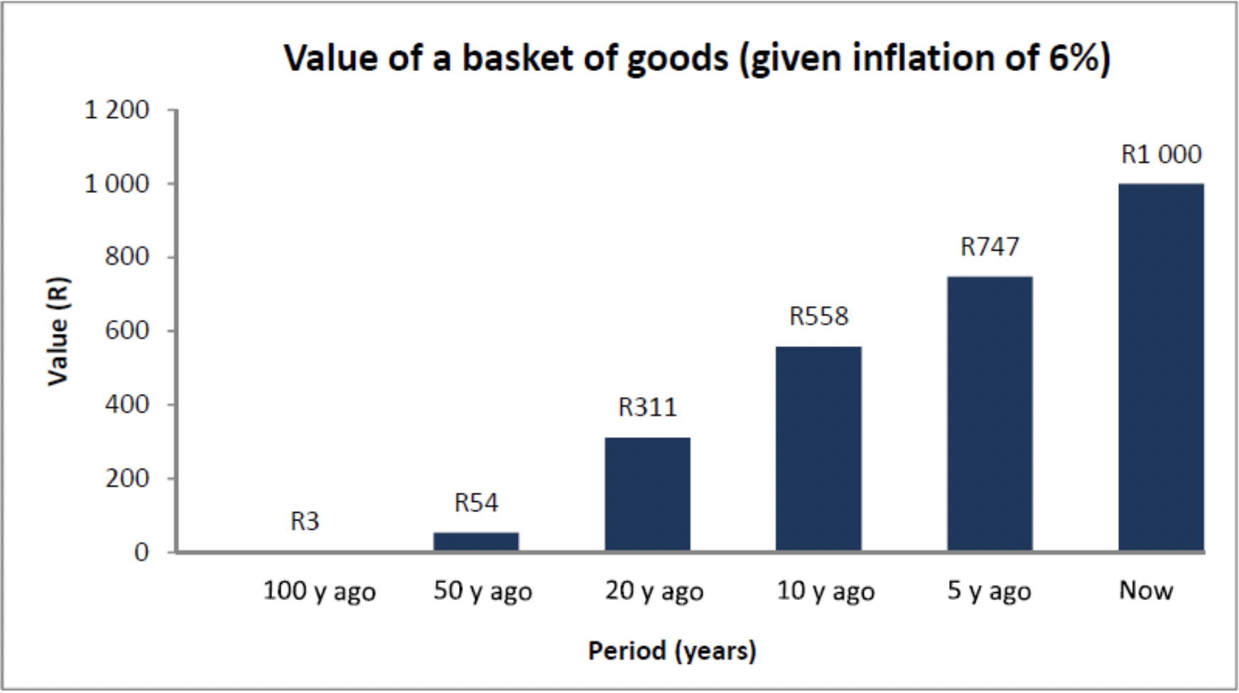 Inflation is a greater risk than volatility for a long-term investment ...