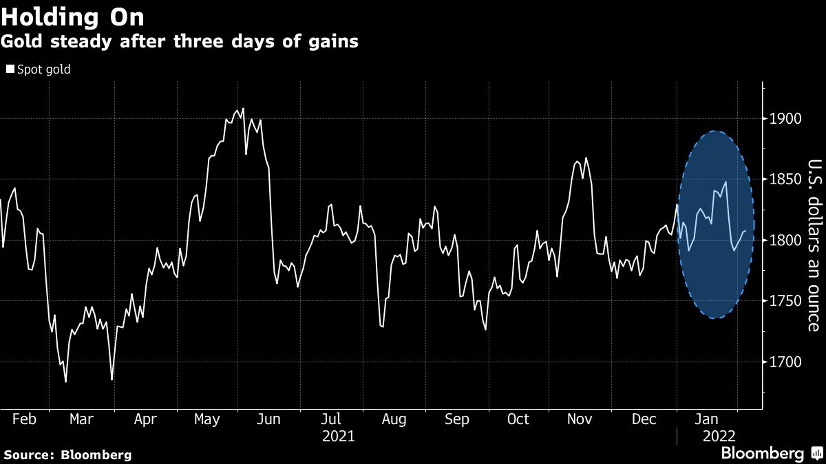 Gold and copper pause rally - Moneyweb
