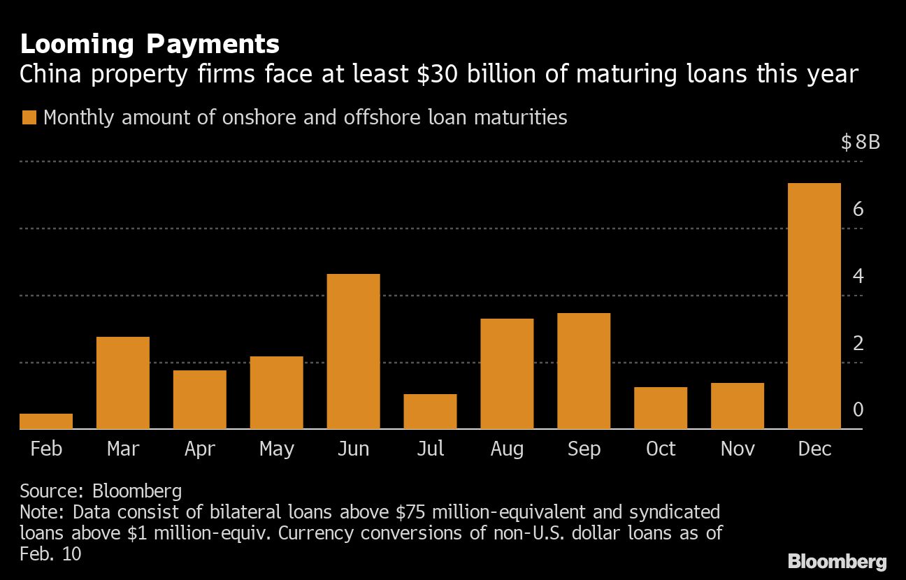 Zhenro under scrutiny; developer stocks slide Evergrande update Moneyweb
