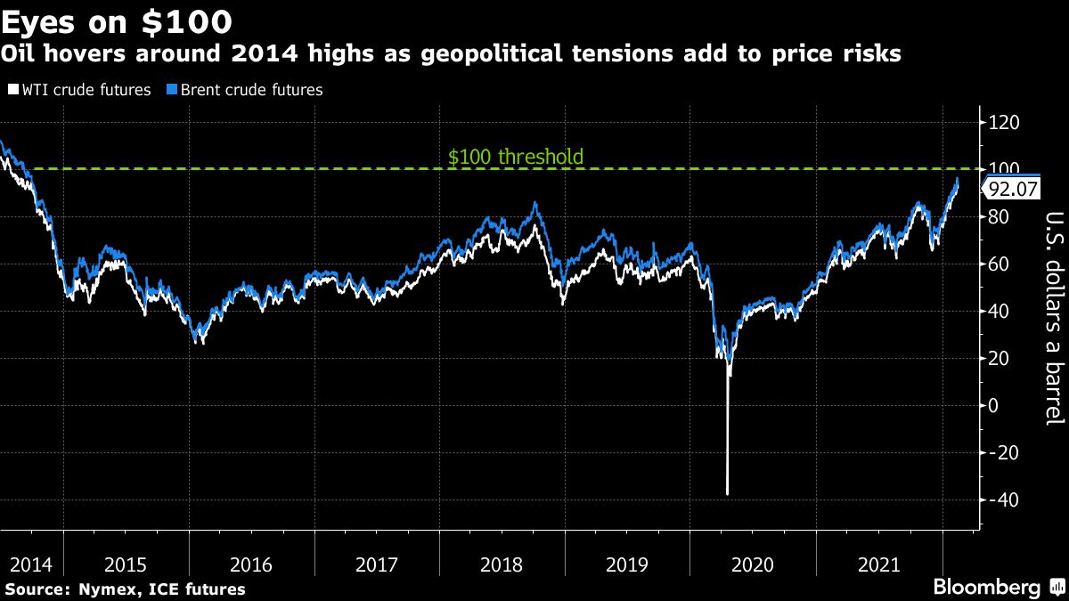 Oil drops after Russia says some troops returning to bases - Moneyweb