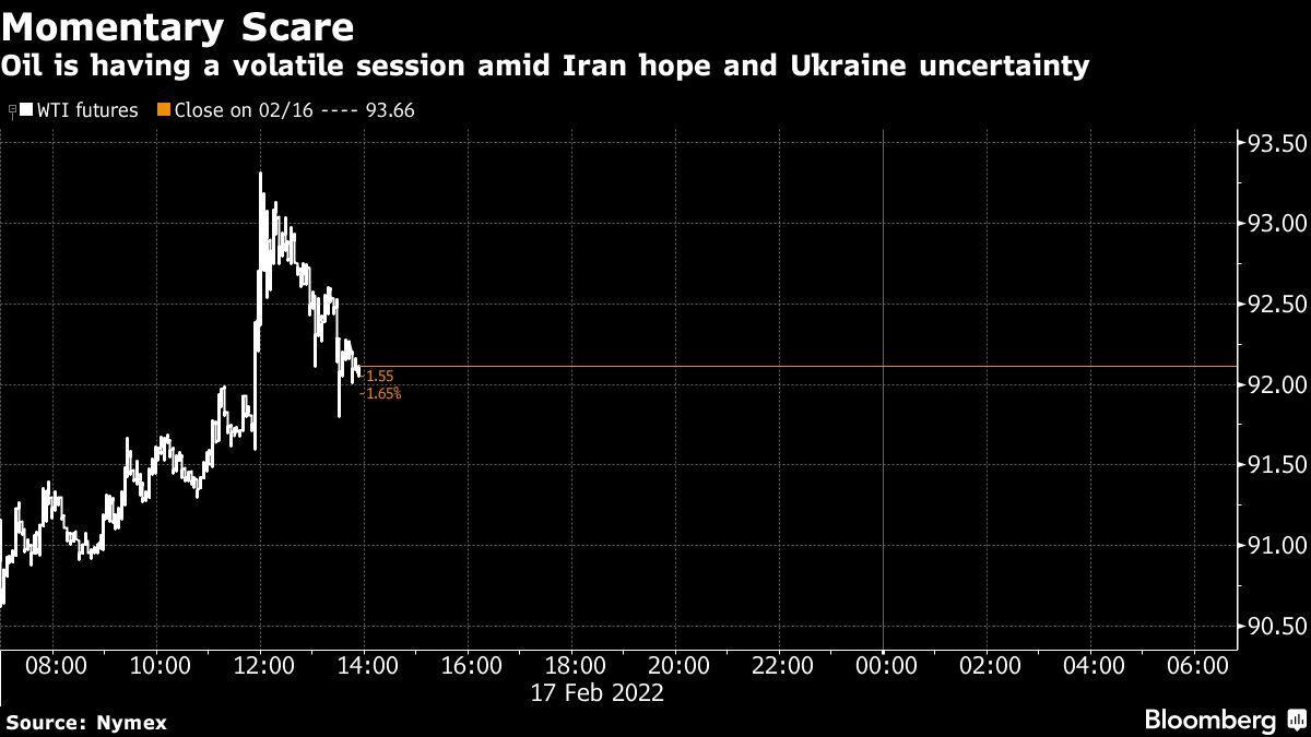 Oil drops as traders weigh Iran nuclear talks, Ukraine tensions - Moneyweb