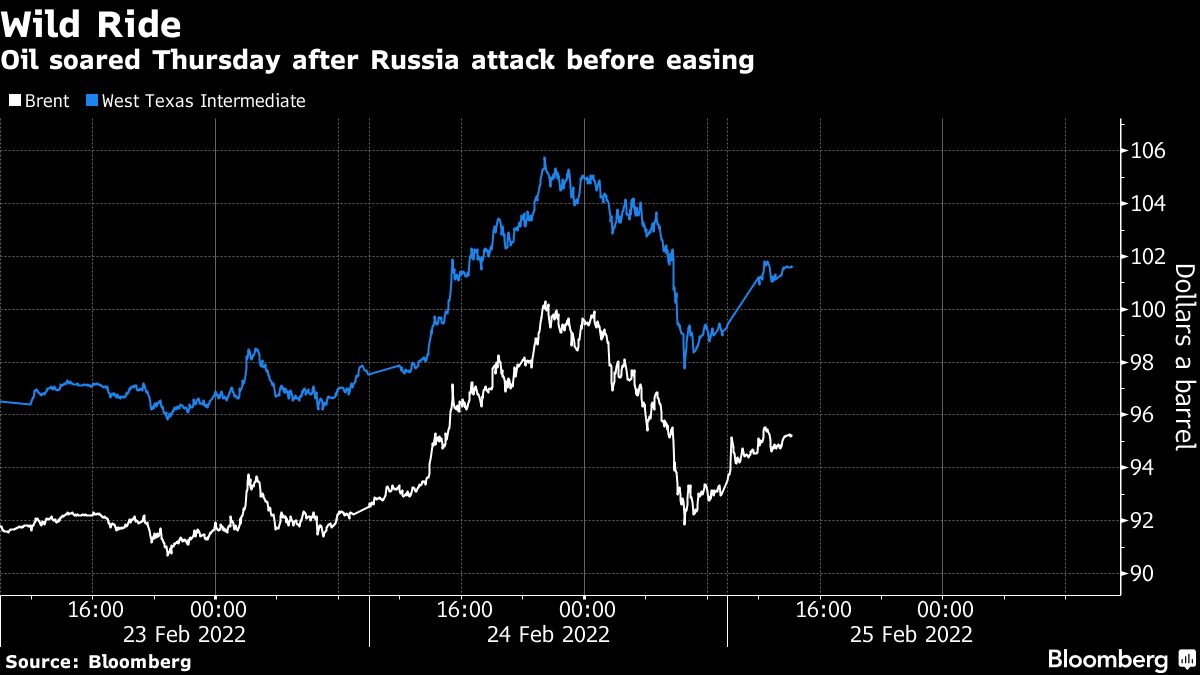 Oil pushes higher on nervousness over threat to Russian flows - Moneyweb