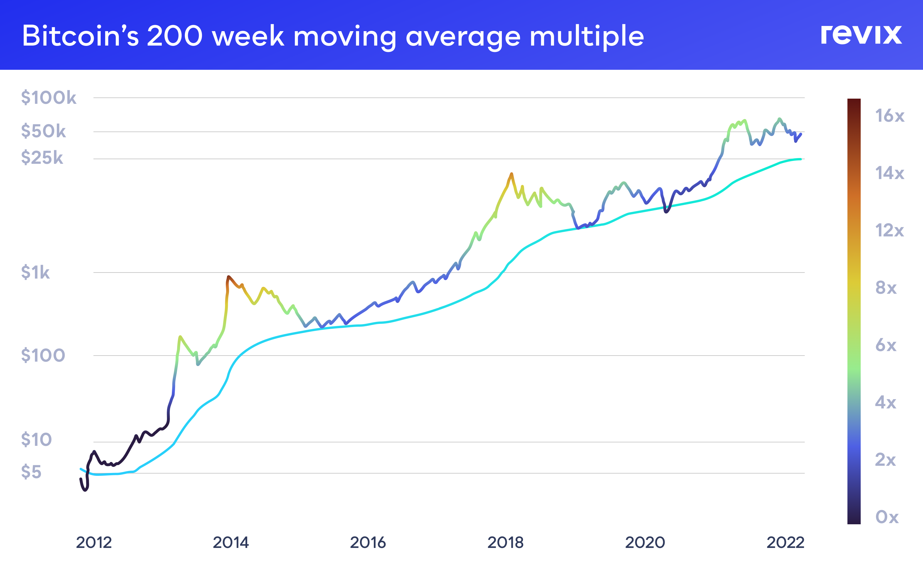 Bitcoin surges as the bulls return - Moneyweb