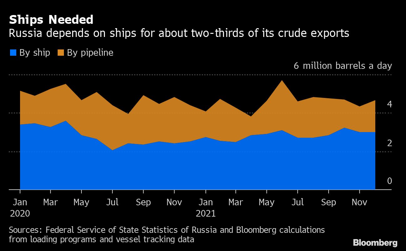Russia energy chaos triggers the biggest market shock in decades - Moneyweb