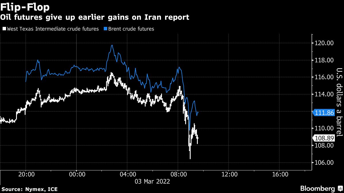 Oil eases on Iran deal prospects after nearing $120 earlier - Moneyweb