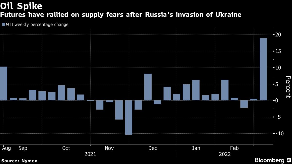 Oil resumes wild rally as Ukraine says nuclear plant attacked - Moneyweb