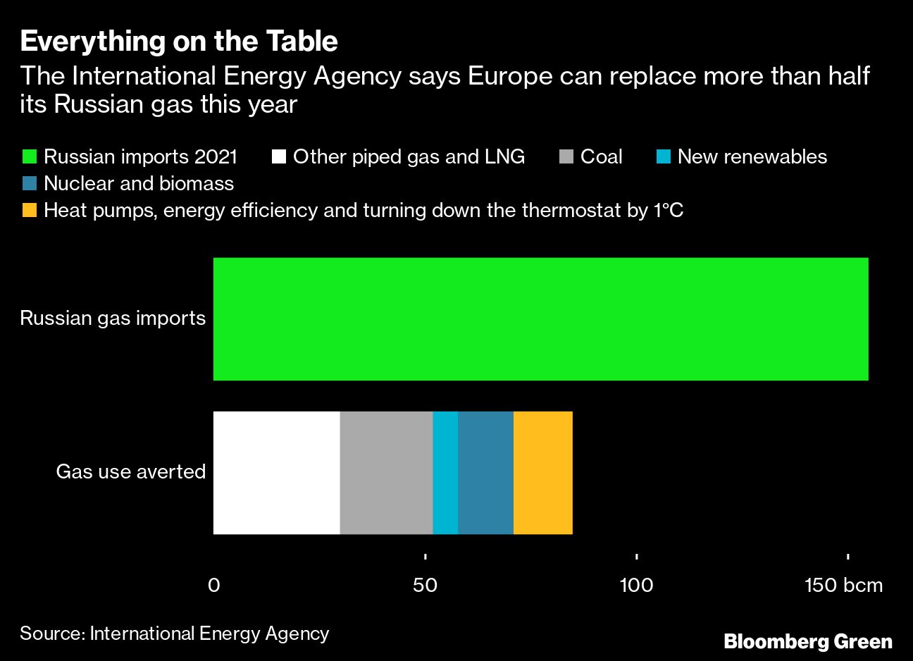 US, EU reach LNG supply deal to cut dependence on Russia - Moneyweb