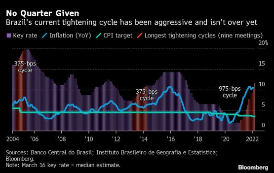 World’s central banks set policy for economies shaken by the war - Moneyweb
