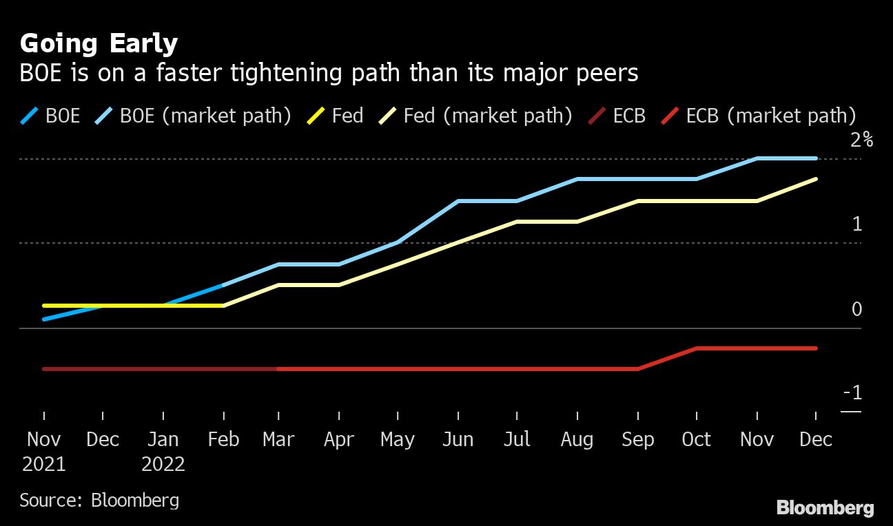 World’s central banks set policy for economies shaken by the war - Moneyweb