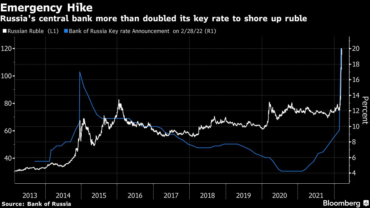 World’s central banks set policy for economies shaken by the war - Moneyweb