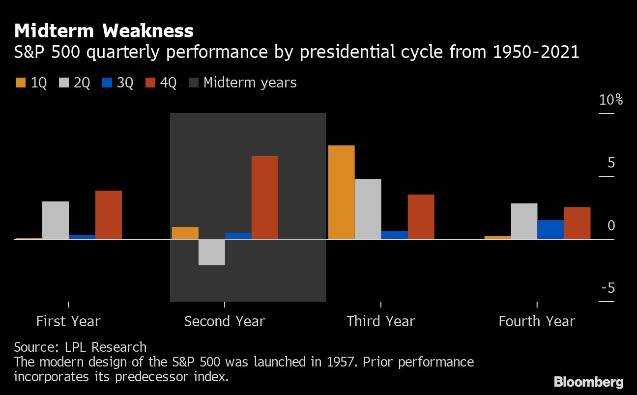 What happens to stocks when the Fed hikes: a historical guide - Moneyweb