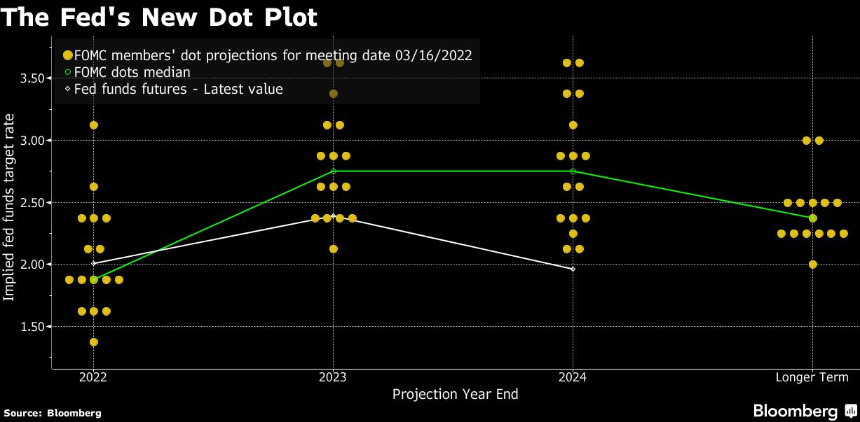 Powell ramps up US inflation fight in economy tough enough to cope ...