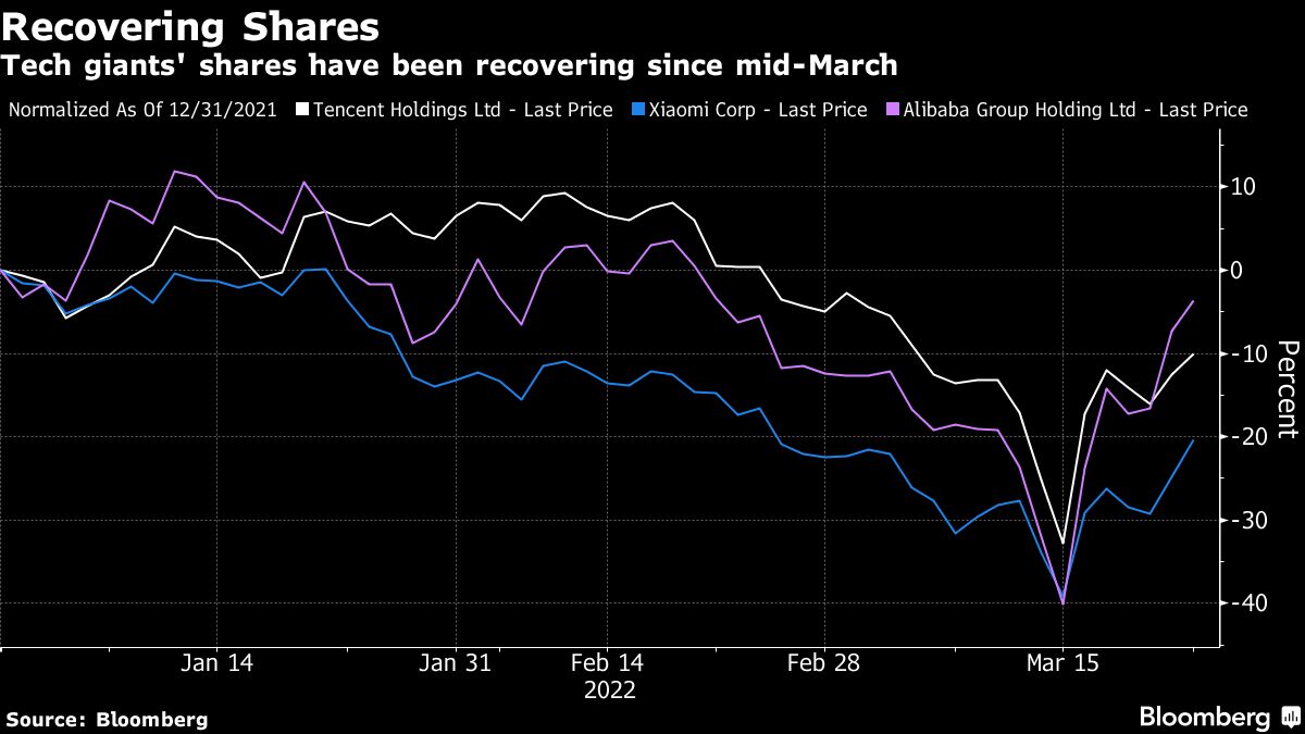 Tencent share buyback speculation grows after Alibaba, Xiaomi - Moneyweb