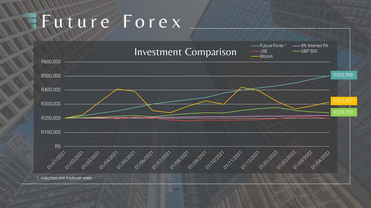 How does South African crypto arbitrage compare with other investments? -  Moneyweb