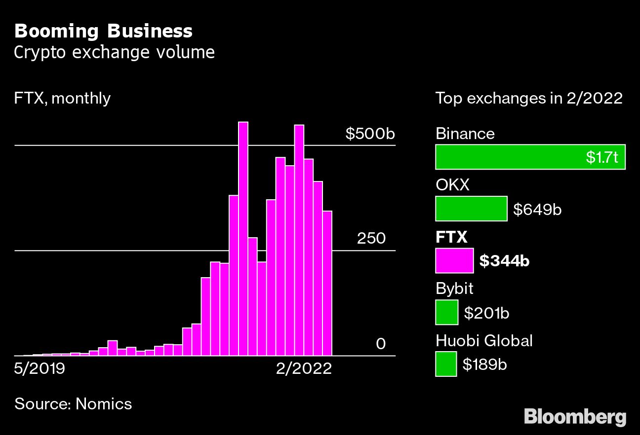 A 30-year-old crypto billionaire wants to give his fortune away - Moneyweb