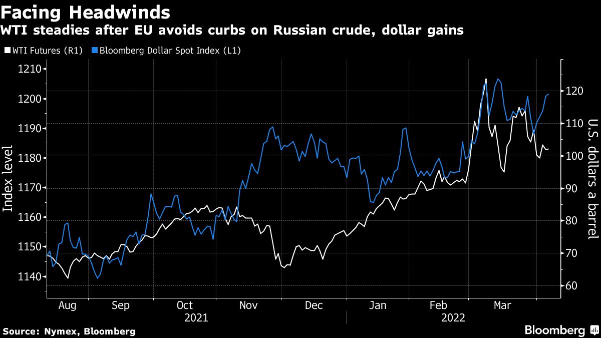 Oil pares declines as EU avoids sanctions on Russian crude - Moneyweb