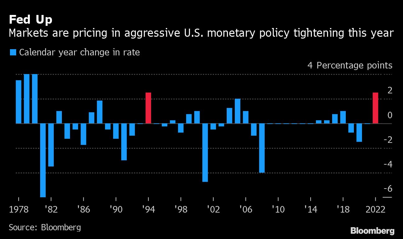 Markets bet on sharpest pace of Fed tightening since 1994 - Moneyweb