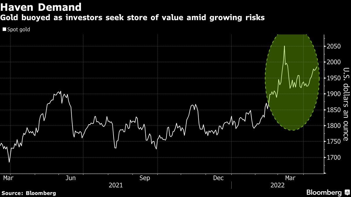 Gold steady with investors weighing war and rising inflation - Moneyweb