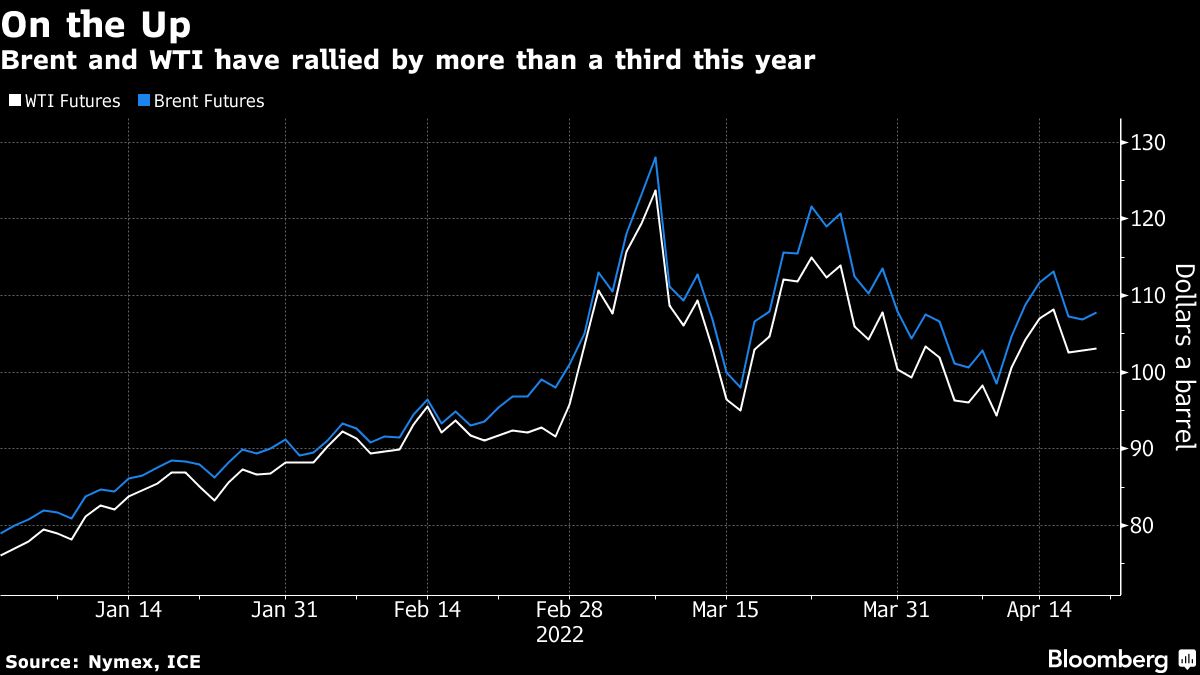 Oil pushes higher as supply risks eclipse China demand concerns - Moneyweb