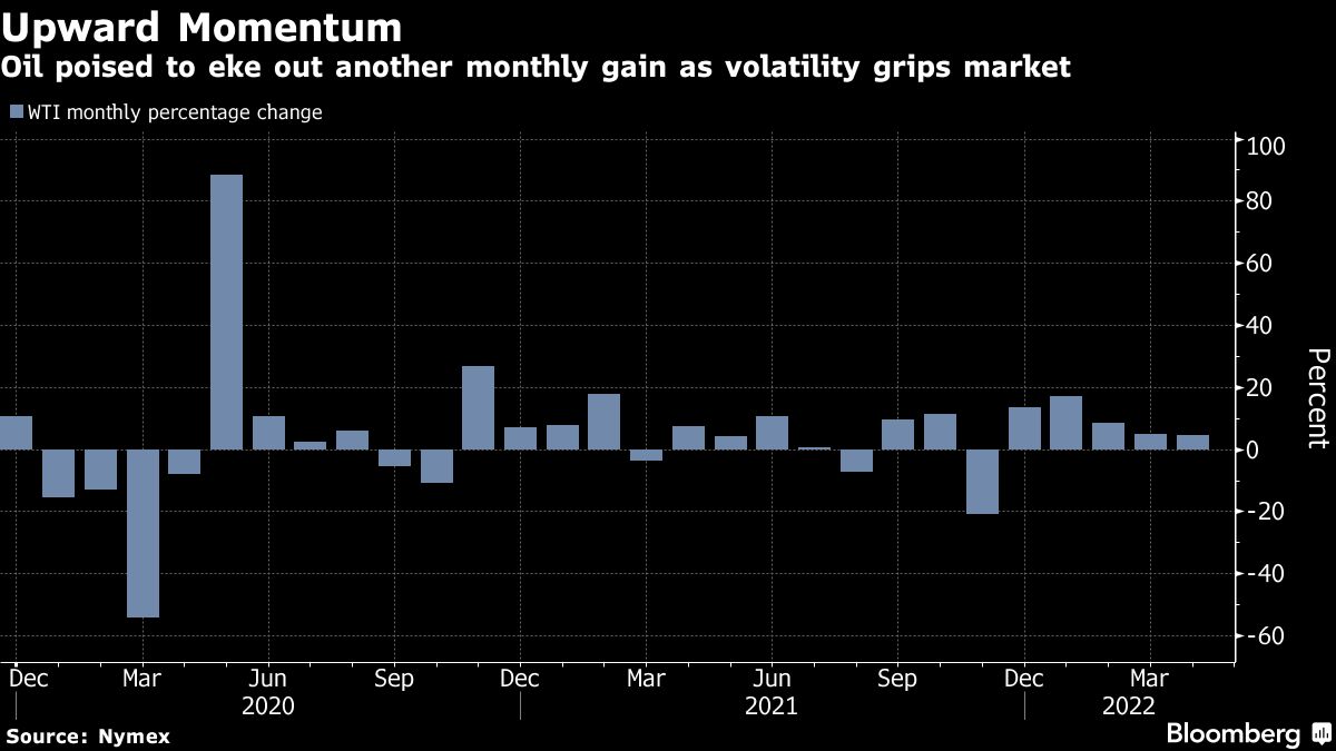 Oil heads for longest run of monthly gains since early 2018 - Moneyweb