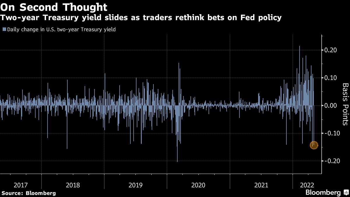 Stocks, bonds rise as Fed tightening bets cut back: markets wrap - Moneyweb