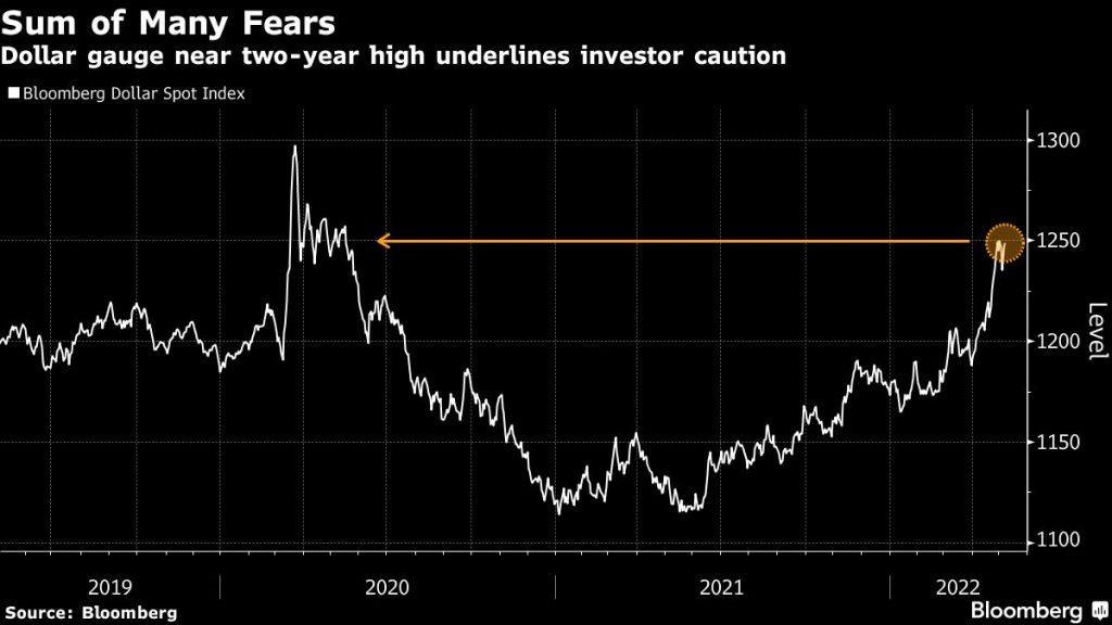 Stocks, bonds fall on inflation worries; dollar up: markets wrap - Moneyweb
