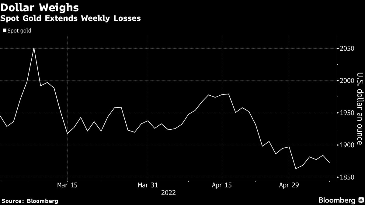 Gold extends slide as yields jump before wave of inflation data - Moneyweb
