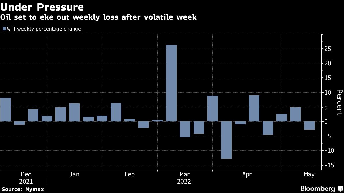 Oil extends gains as investors weigh Russian ban, China outlook - Moneyweb