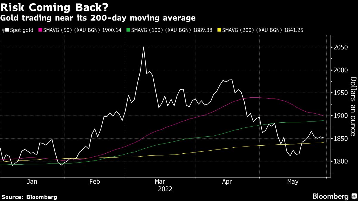 Gold holds weekly gain as dollar extends drop on risk sentiment - Moneyweb