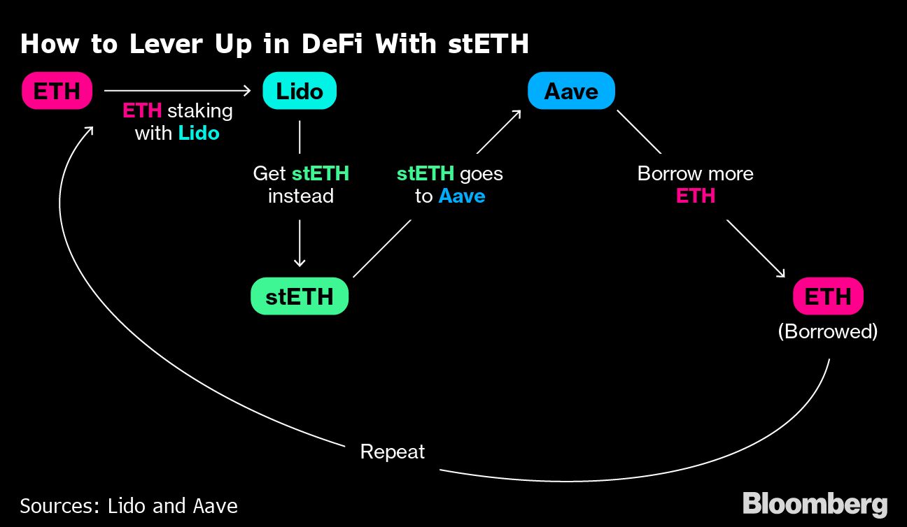 Token at the centre of crypto storm becomes arbitrage target - Moneyweb