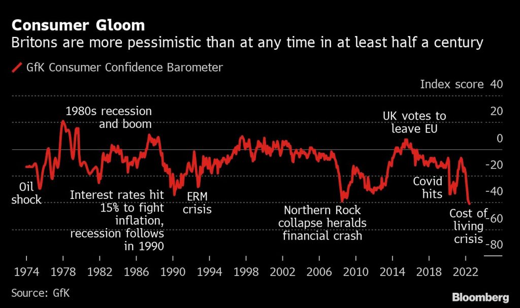 UK consumers buckling under the cost of living crisis - Moneyweb