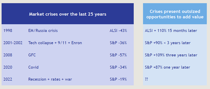 Market volatility: Two universal truths to consider - Moneyweb