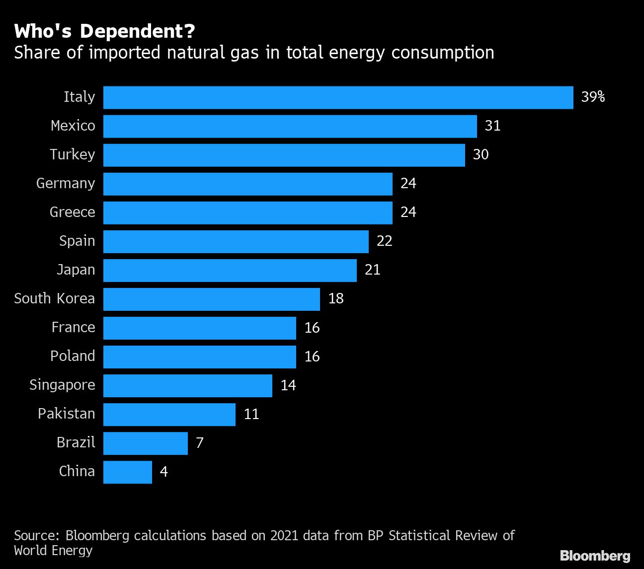 Natural gas soars 700%, becoming driving force in the new Cold War ...