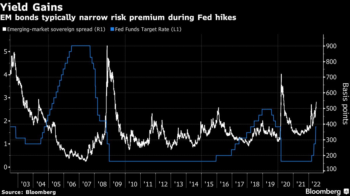 Bruised emerging markets are battle-ready for a US recession - Moneyweb