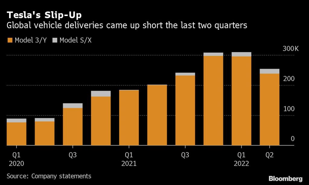 Tesla pauses plants after ending shaky quarter with a production ...