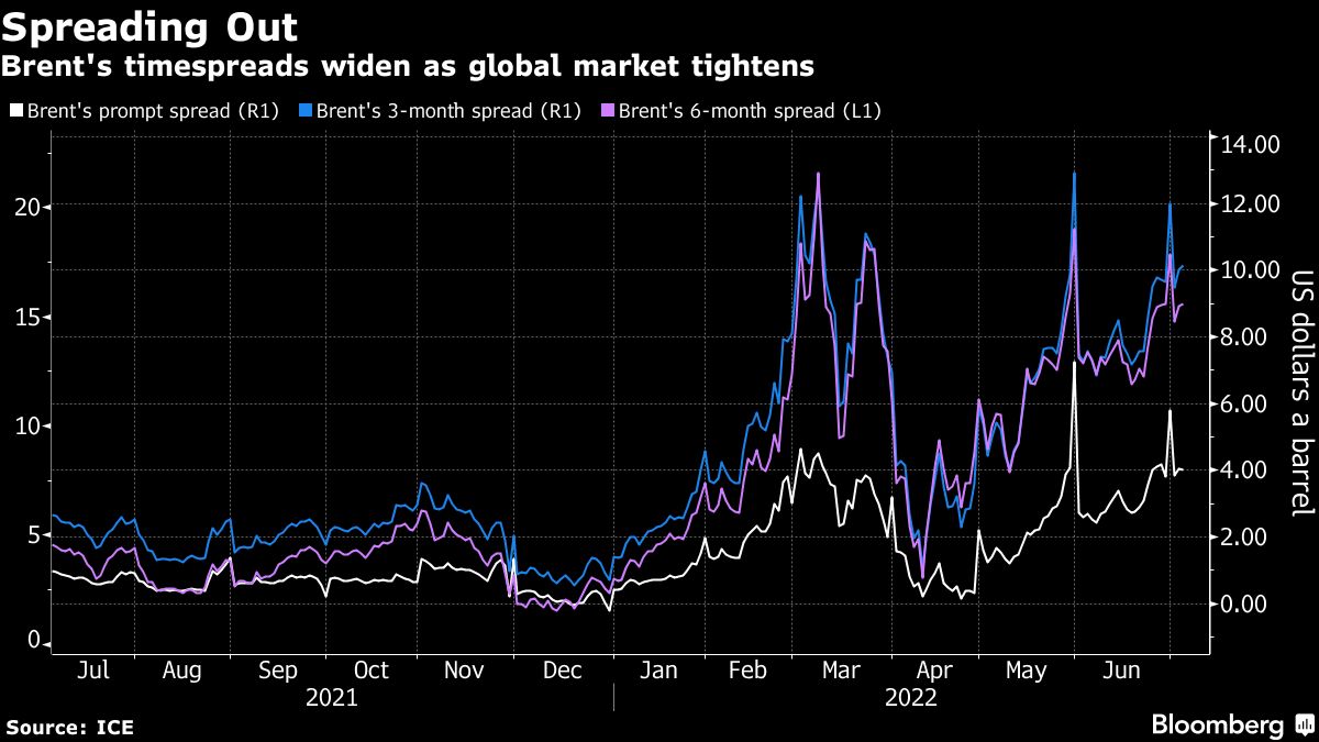 Oil holds above $110 as tight supply balanced by recession risk - Moneyweb