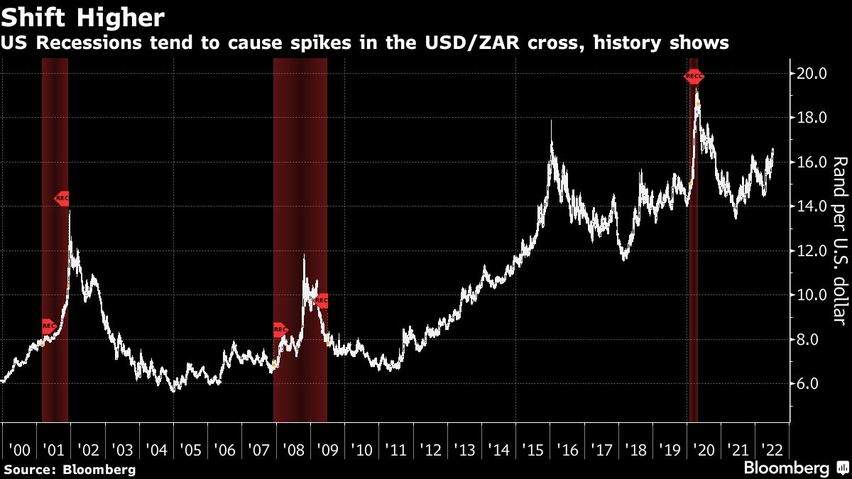 Rand weakens past R17 per dollar as US recession fears mount - Moneyweb