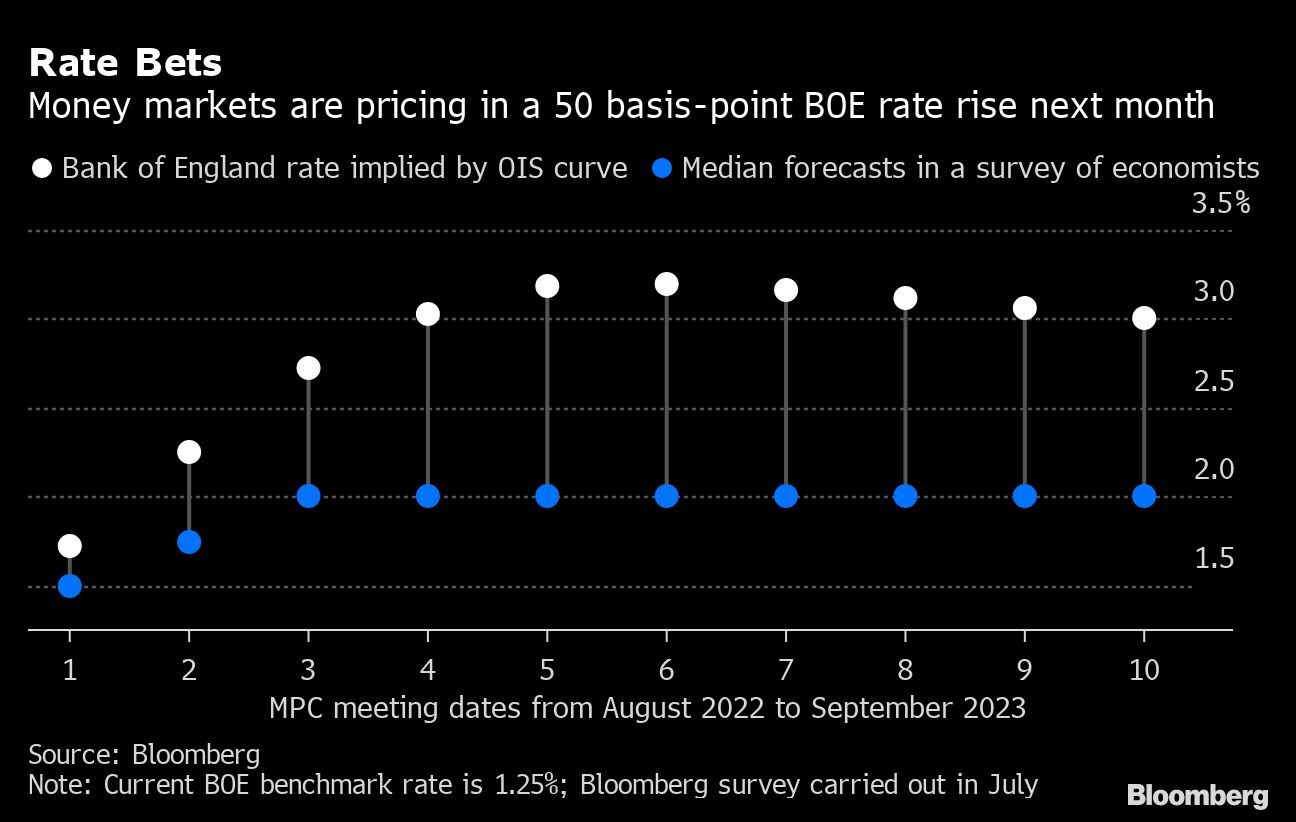 UK inflation at new 40-year high worsens living standards crisis - Moneyweb