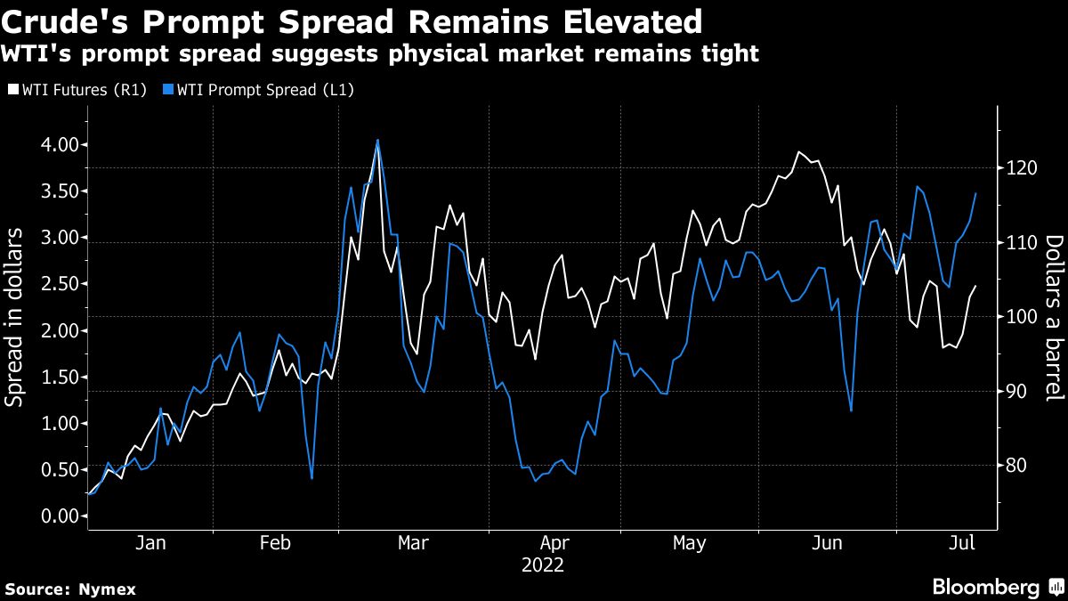 Oil declines as traders assess US stockpiles, outlook for dollar - Moneyweb