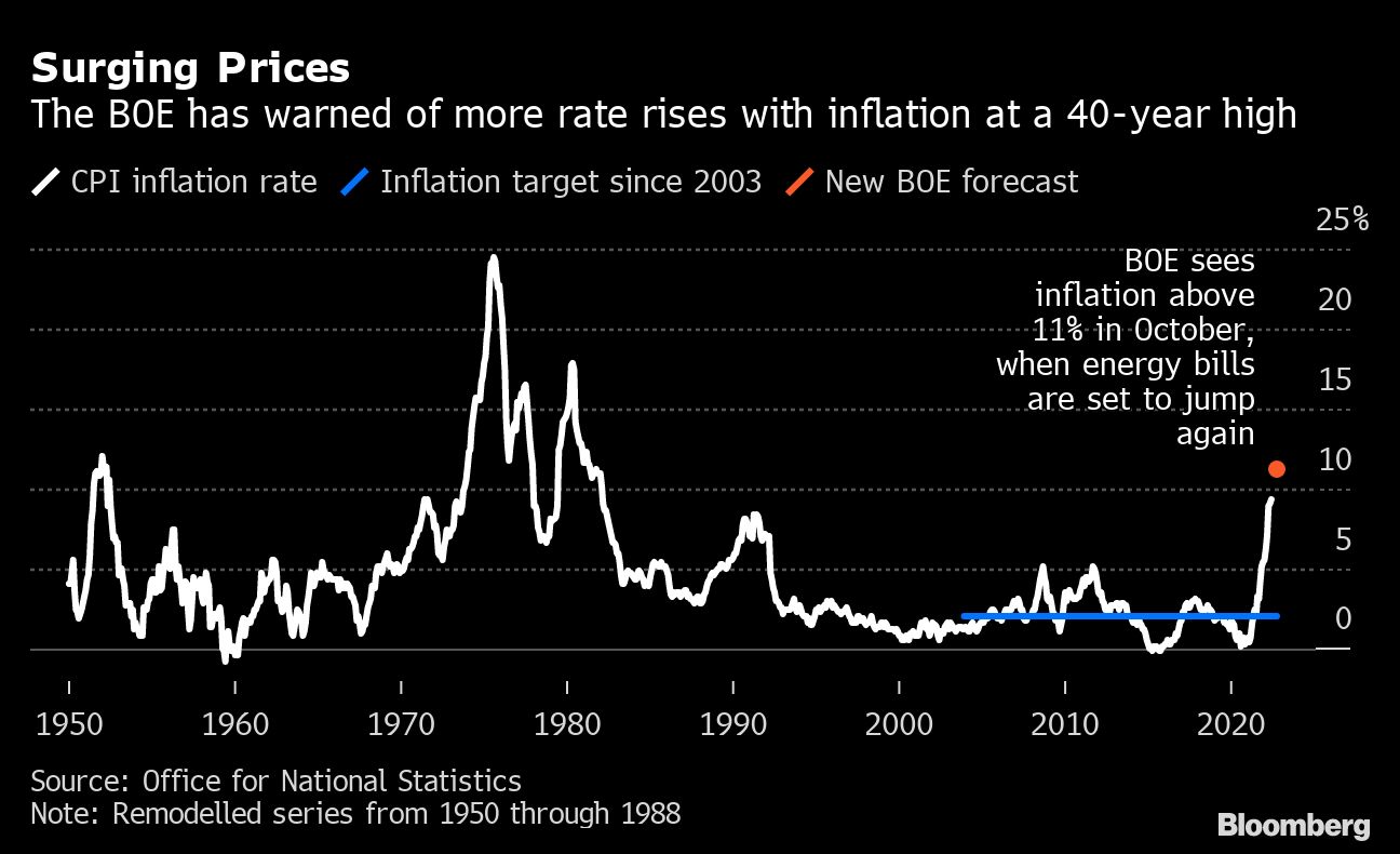 UK inflation at new 40-year high worsens living standards crisis - Moneyweb
