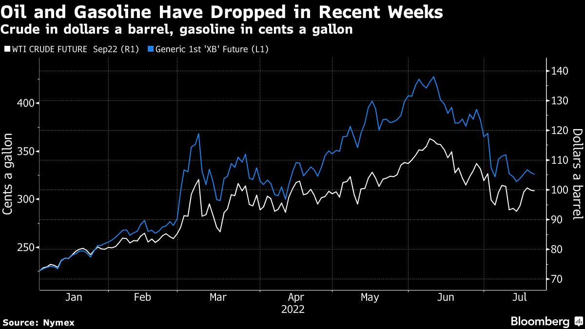 Oil declines as traders assess weak US gasoline demand, China - Moneyweb