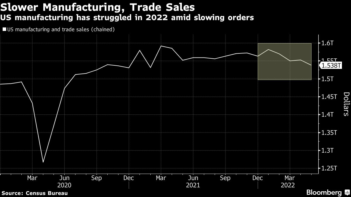 Here’s what the six key official indicators of US recession show - Moneyweb