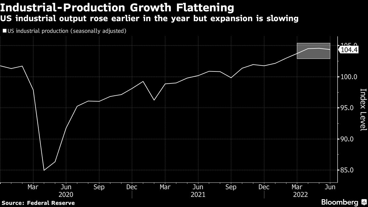 Here’s what the six key official indicators of US recession show - Moneyweb