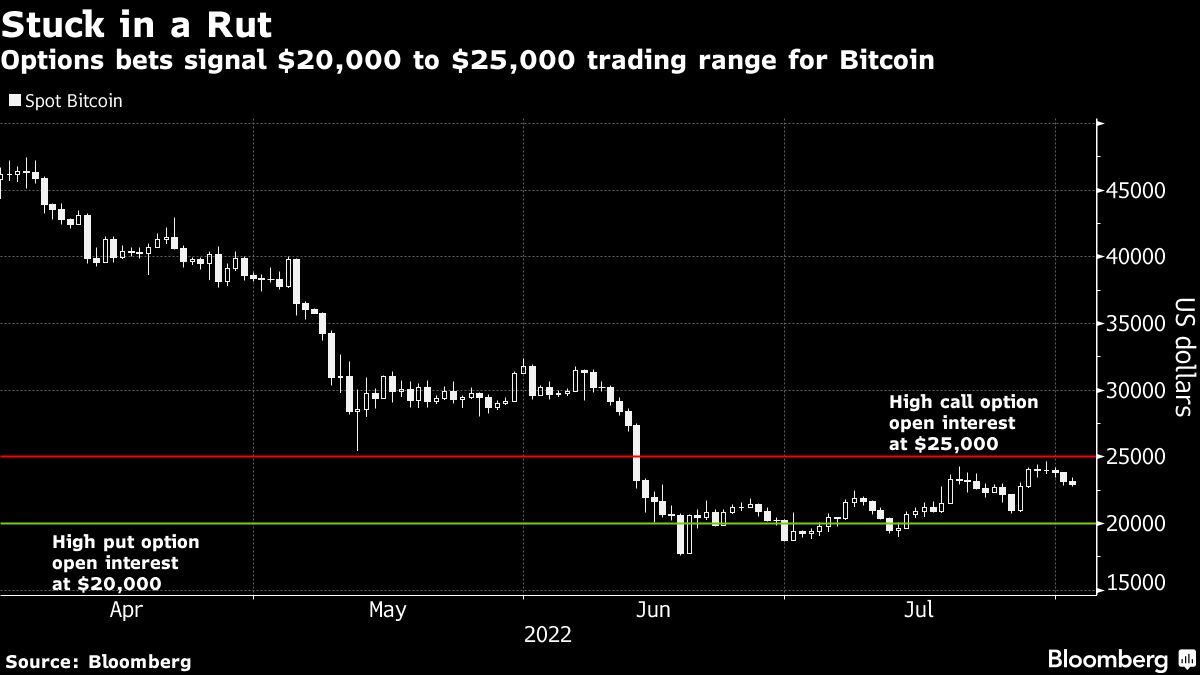 Bitcoin down for third day as caution washes over global markets - Moneyweb