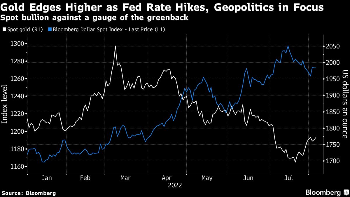 Gold edges up as traders weigh Fed rate outlook, geopolitics - Moneyweb