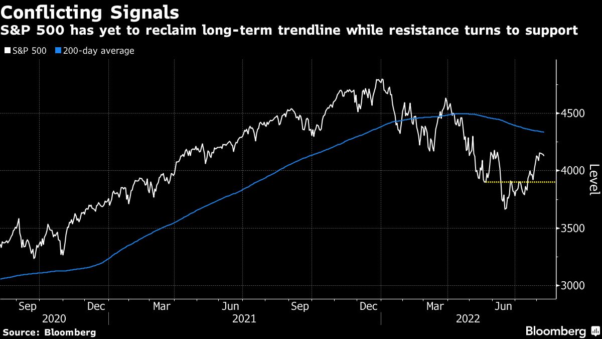 Stocks, bonds slip as key US inflation data loom: markets wrap - Moneyweb