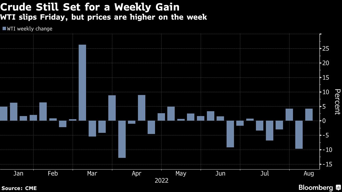 Oil pares weekly gain as traders weigh demand outlook, Iran deal - Moneyweb
