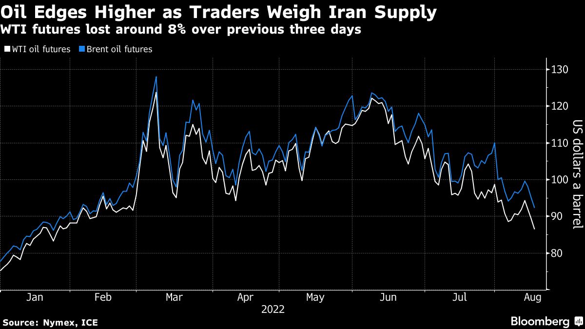 Oil rebounds from six-month low as traders weigh Iran - Moneyweb