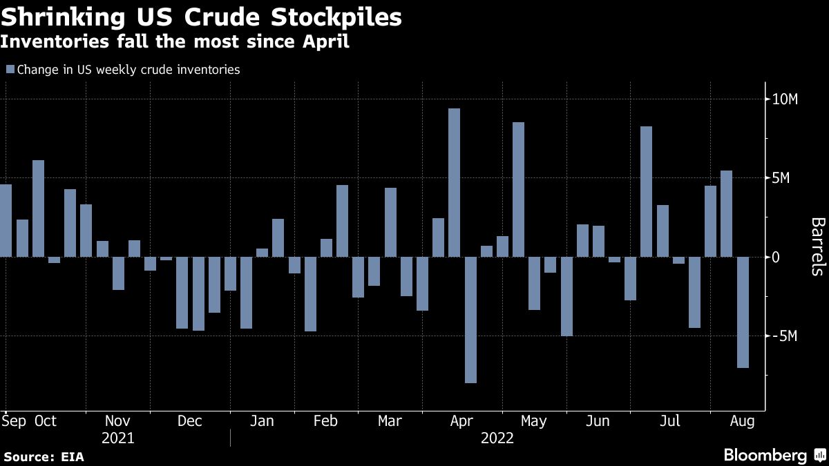 Oil rises as strong US demand eases fears of economic slowdown - Moneyweb